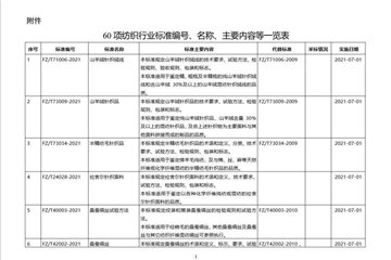 標準發(fā)布 ∣ 12項紡織行業(yè)標準發(fā)布，2022年4月1日實施